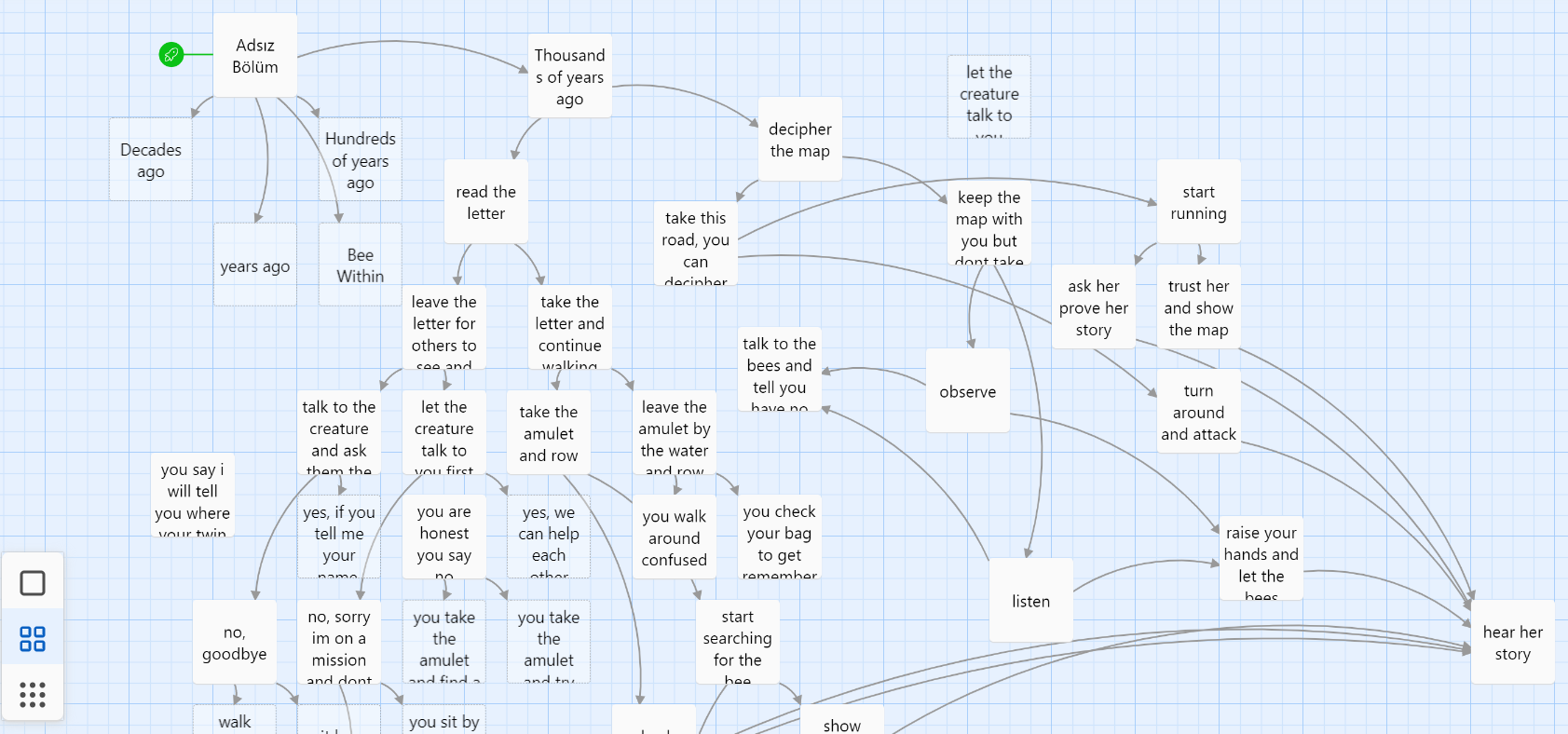 The twine map of text based story, reachable from Bee Within.